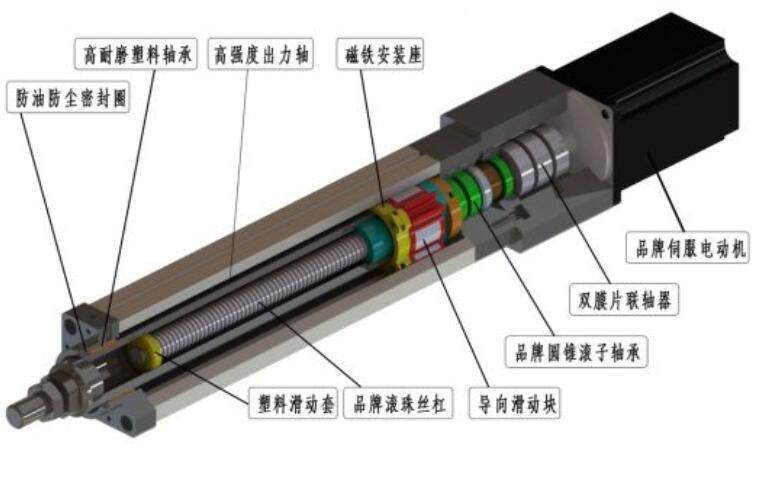 伺服电动缸的结构