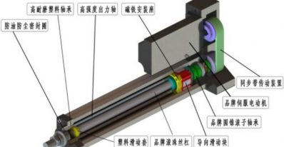 伺服电动缸的结构