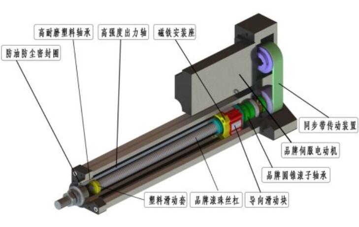 伺服电动缸的结构
