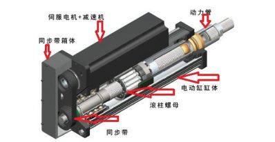 强得力伺服电动缸内部结构