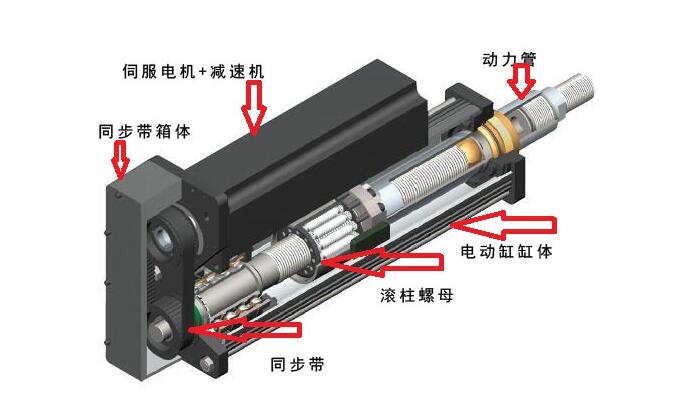 强得力伺服电动缸内部结构