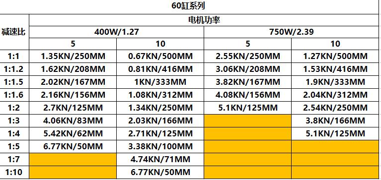 强得力伺服电动缸选型技术参数表