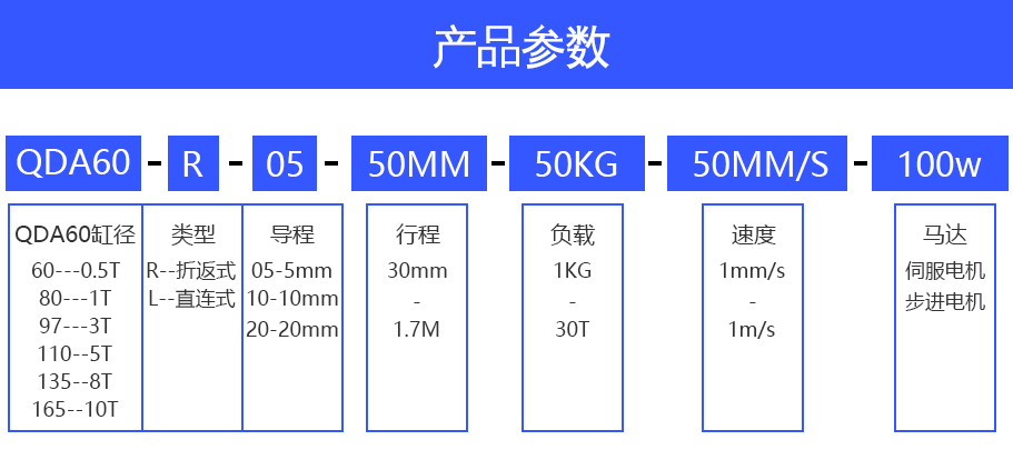 国产电动缸品牌强得力电动缸型号解析表