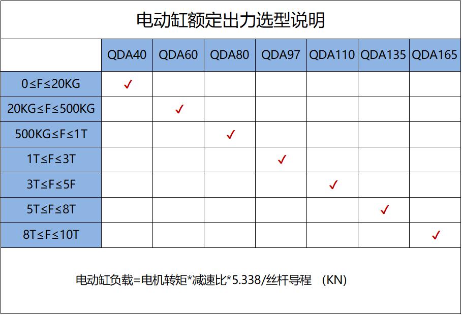 强得力电动缸负载表