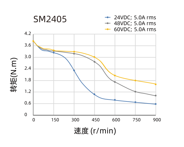 步进电动缸的推力会因速度变化吗？