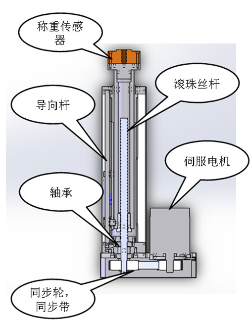 伺服电动缸工作原理图